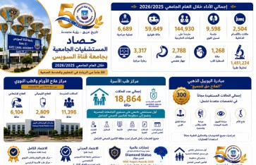 حصاد مستشفيات جامعة قناة السويس