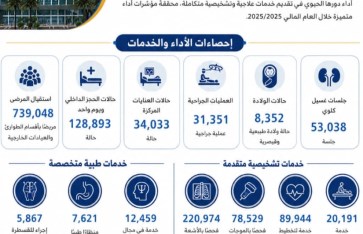 مستشفيات جامعة عين شمس 