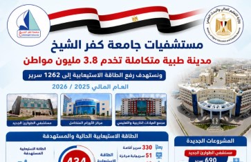 مستشفيات جامعة كفر الشيخ