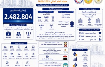  أداء مستشفياتها جامعة طنطا 