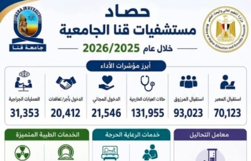 مستشفيات جامعة قنا
