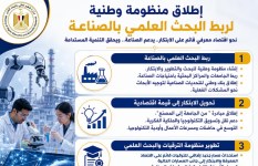 منصة لربط البحث العلمي بالصناعة