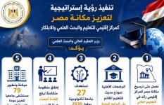 تطوير المنظومة التعليمية 
