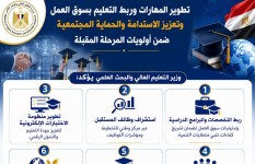 التعليم العالي 