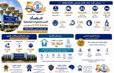 حصاد مستشفيات جامعة قناة السويس