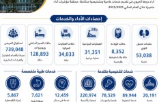 مستشفيات جامعة عين شمس 