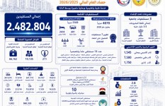  أداء مستشفياتها جامعة طنطا 