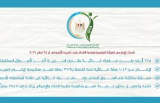 التقرير الأسبوعى للهيئة القومية لسلامة الغذاء