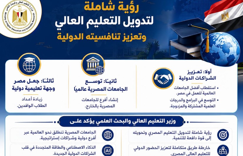 تدويل التعليم العالي 