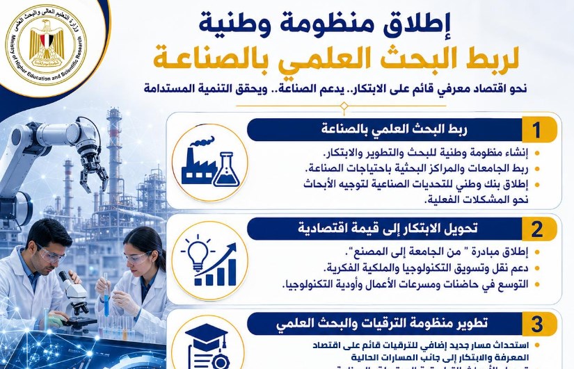 منصة لربط البحث العلمي بالصناعة