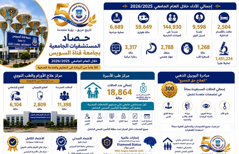 حصاد مستشفيات جامعة قناة السويس