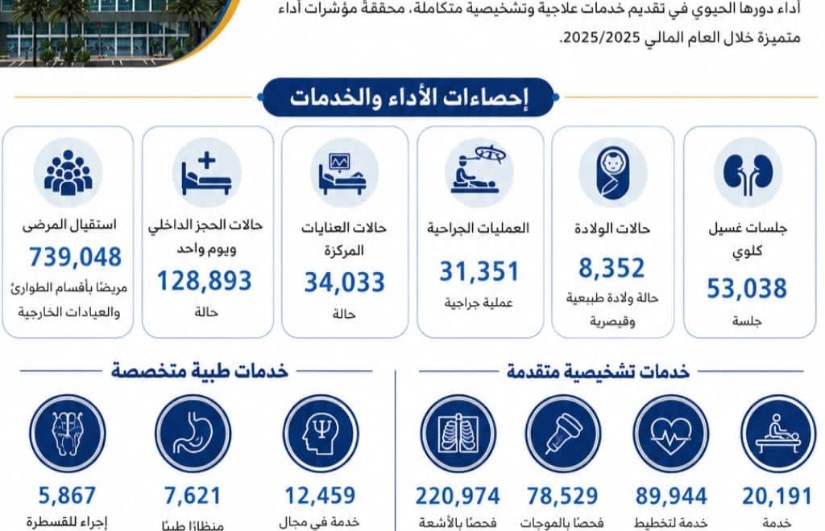 مستشفيات جامعة عين شمس 