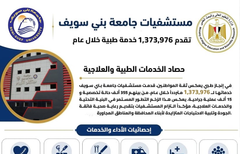 حصاد مستشفيات جامعة بني سويف 