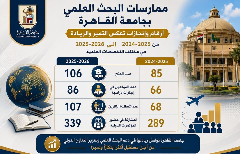 جامعة القاهرة 