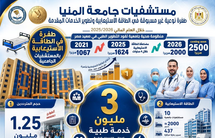 مستشفيات جامعة المنيا