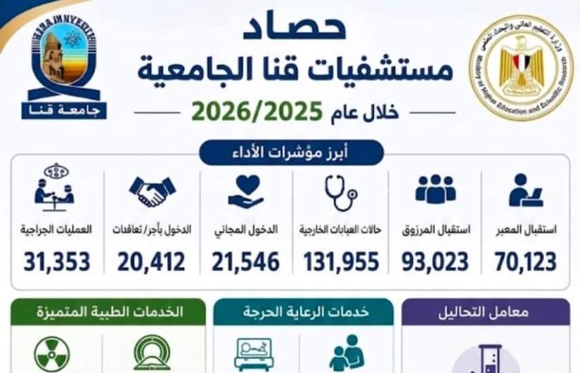 مستشفيات جامعة قنا