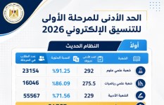 تنسيق المرحلة الأولى 