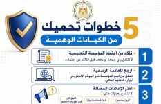 الكيانات الوهمية 