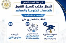 مكتب التنسيق 