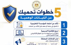 الكيانات الوهمية 