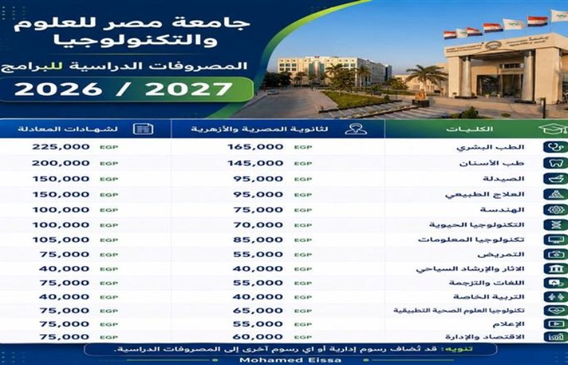 مصروفات جامعة مصر للعلوم والتكنولوجيا 