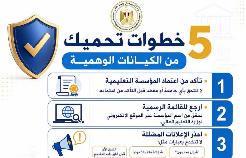 الكيانات الوهمية 