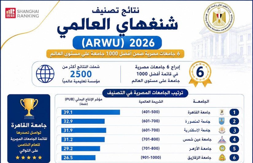 تصنيف تصنيف شنغهاي