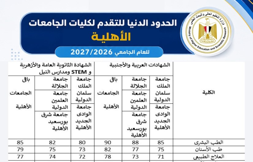 الحدود الدنيا لتنسيق الجامعات الأهلية 