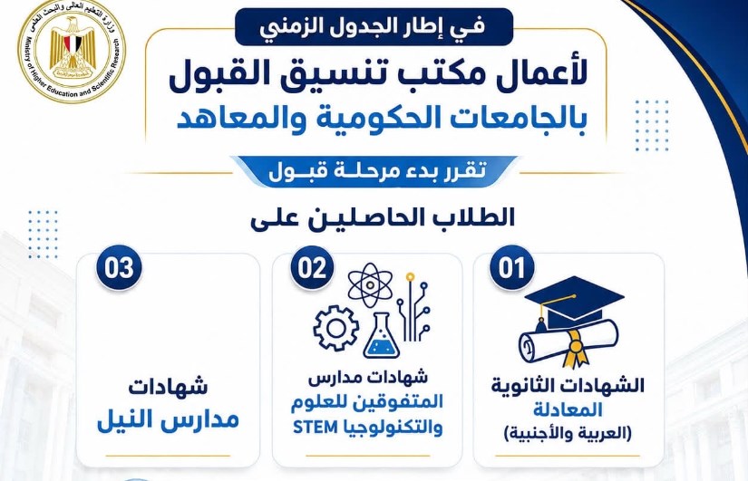 مكتب التنسيق 