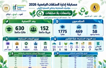 إدارة منظومة المخلفات