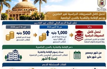 جامعة القاهرة