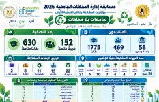 إدارة منظومة المخلفات