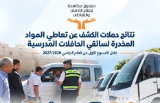 صندوق مكافحة وعلاج الإدمان 