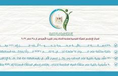 التقرير الأسبوعى للهيئة القومية لسلامة الغذاء