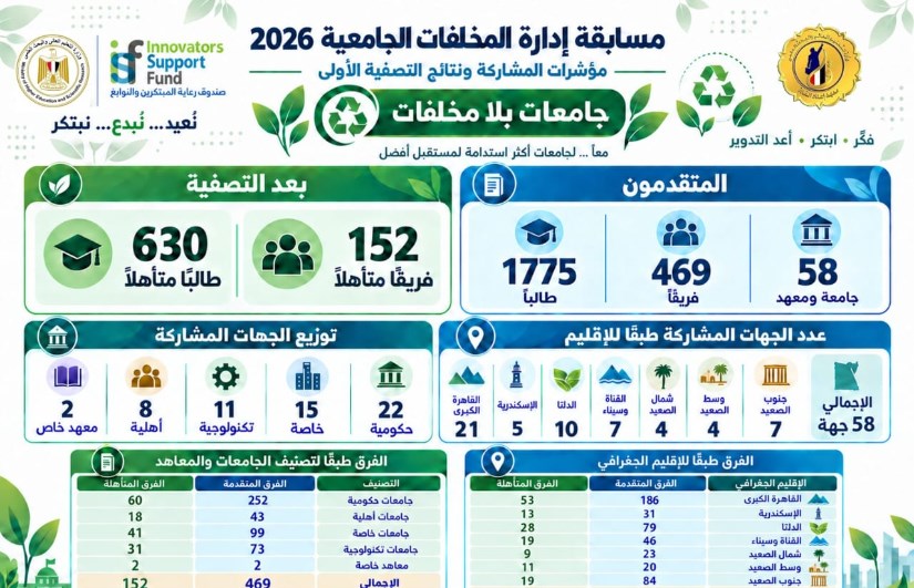 إدارة منظومة المخلفات