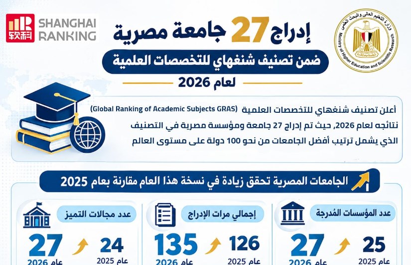 تصنيف شنغهاي 