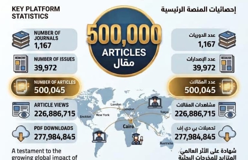 منصة بنك المعرفة المصري 