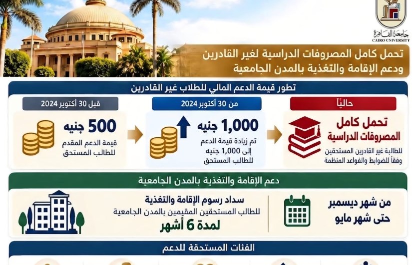 جامعة القاهرة
